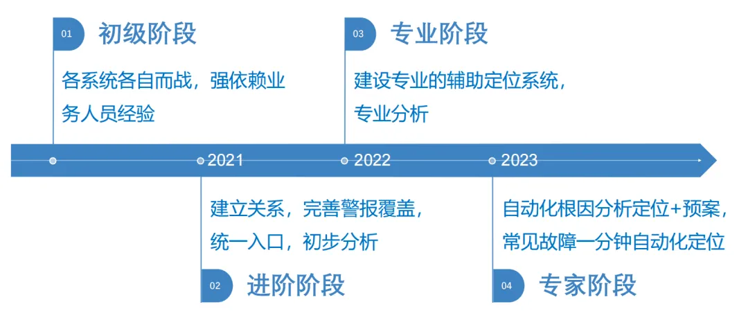 2025澳门最精准资料免费的全面释义、解释与落实、实证解答解释落实